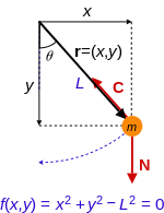  Derive L and  solve motions of pendulum 